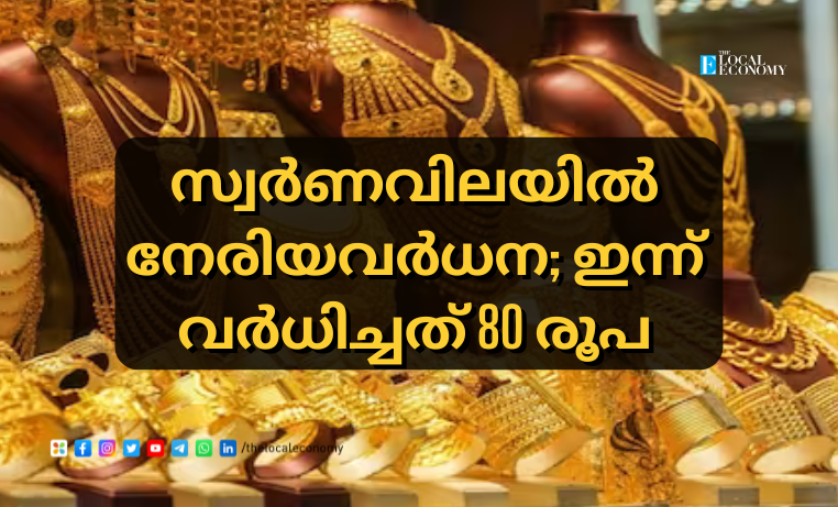 Gold Price in Kerala Today