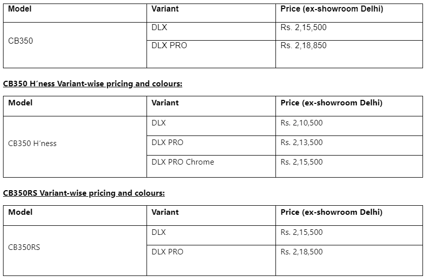 CB350 Variant-wise pricing and colours