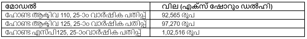 Honda Price