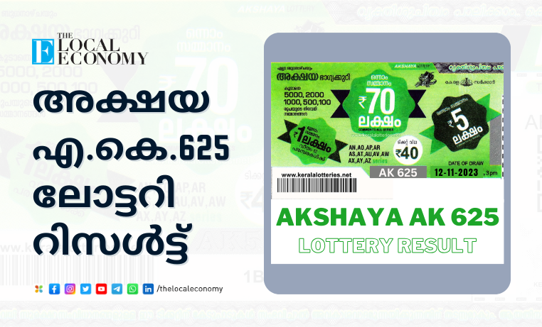 Kerala Win Win W.743 Lottery Result 2023 Today 13-11-23 LIVE